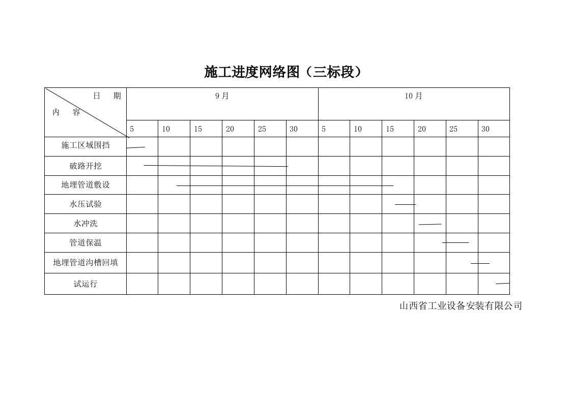 施工进度网络图及现场形象进度图片