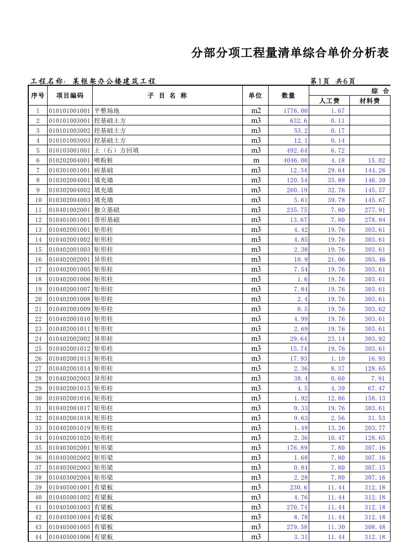 施工组织-某框架办公楼分部分项工程量清单综合单价分析表只有清单