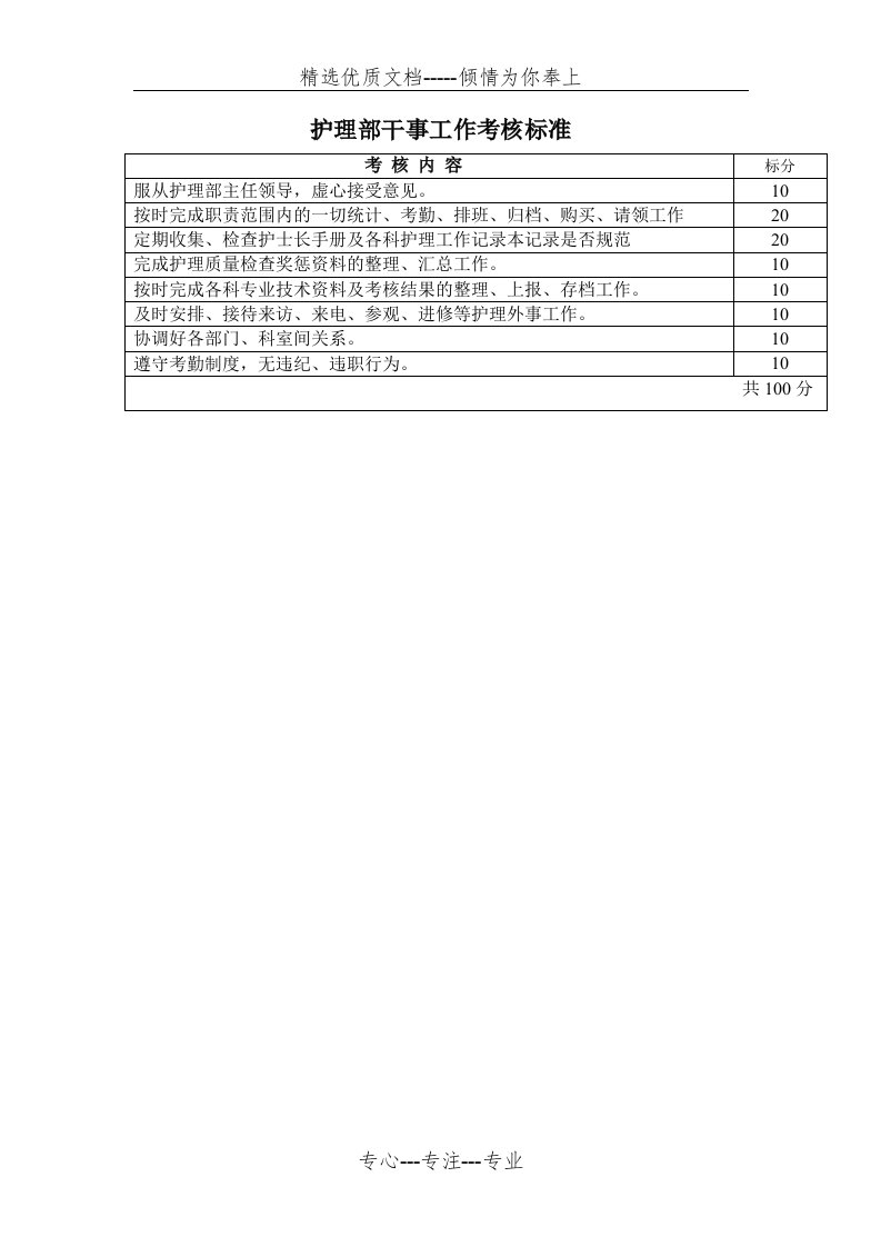 护理部干事工作考核标准详解(共25页)