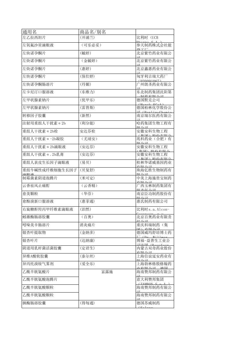 药品通用名与商品名