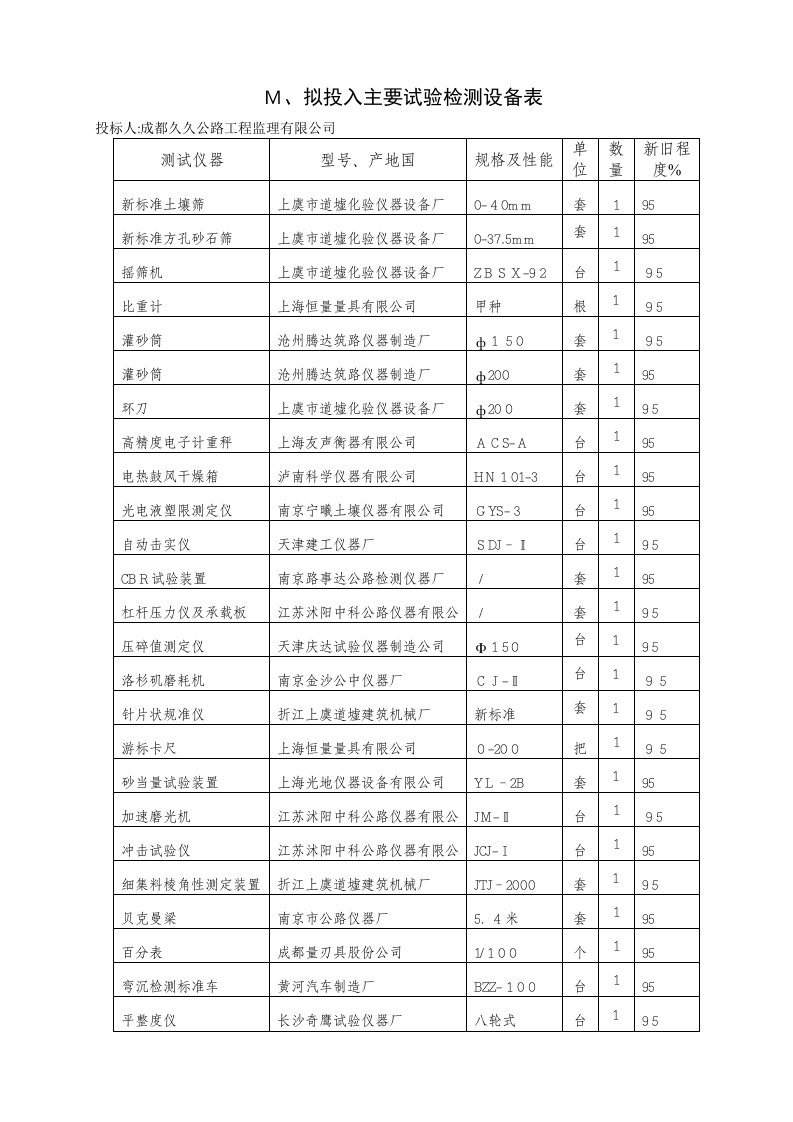 试验检测设备1