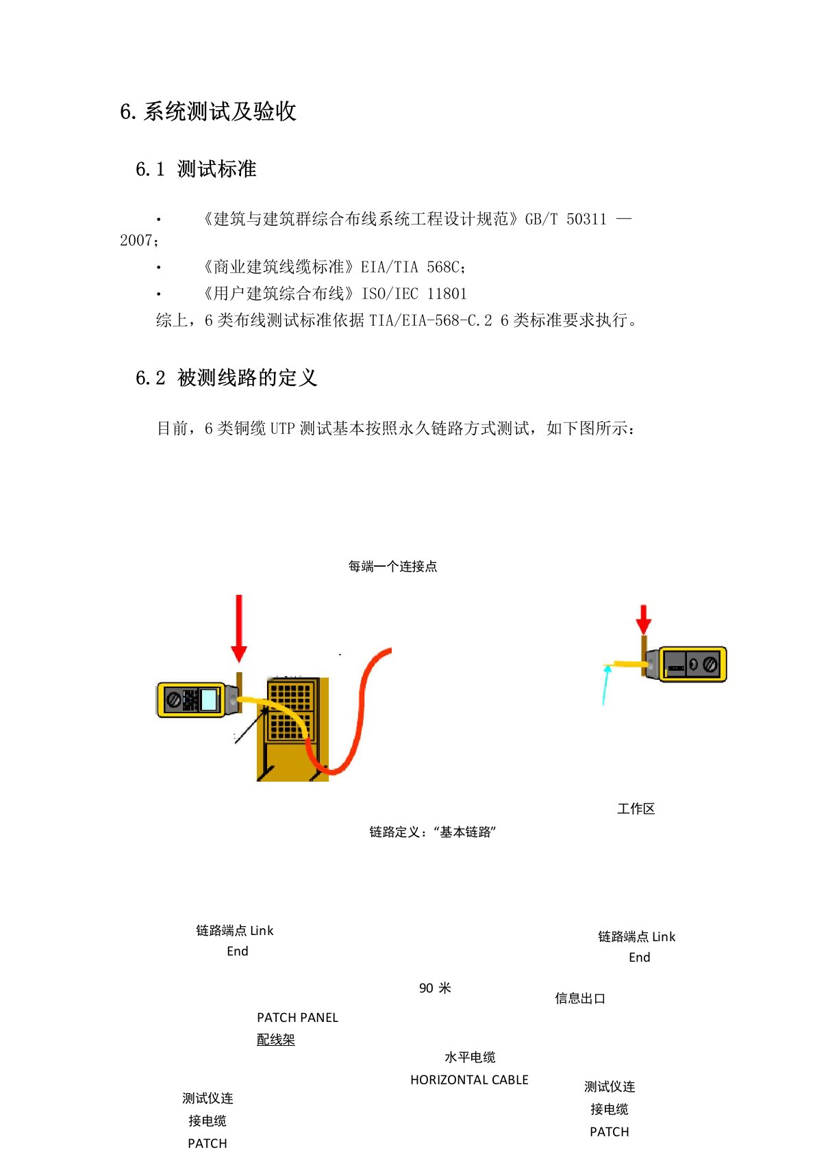 综合布线测试方案