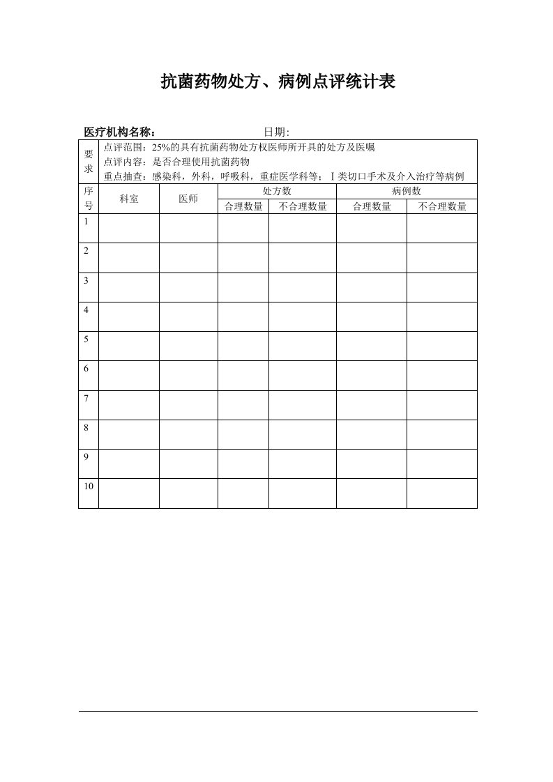 医院抗菌药物处方、病例点评统计表