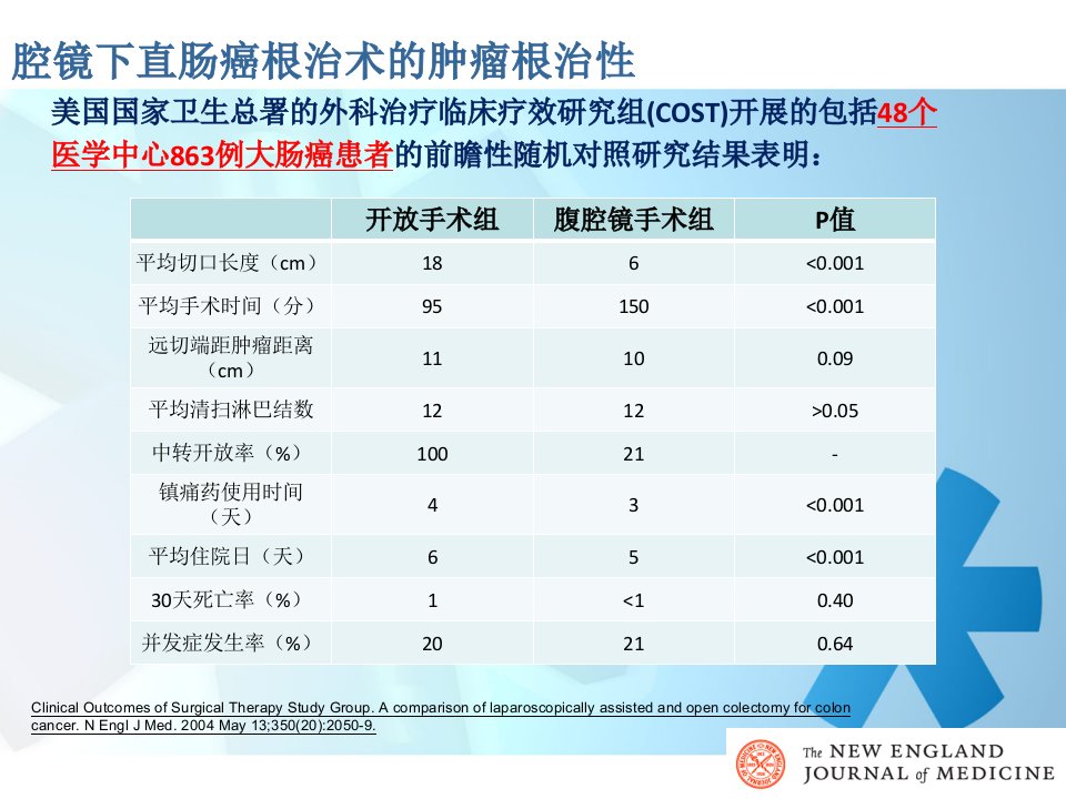 腹腔镜下直肠癌根治术