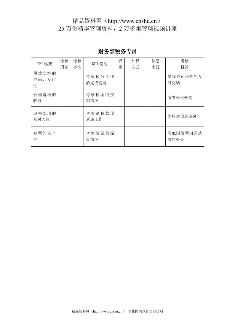 建筑行业-财务部-税务专员关键绩效考核指标（KPI）