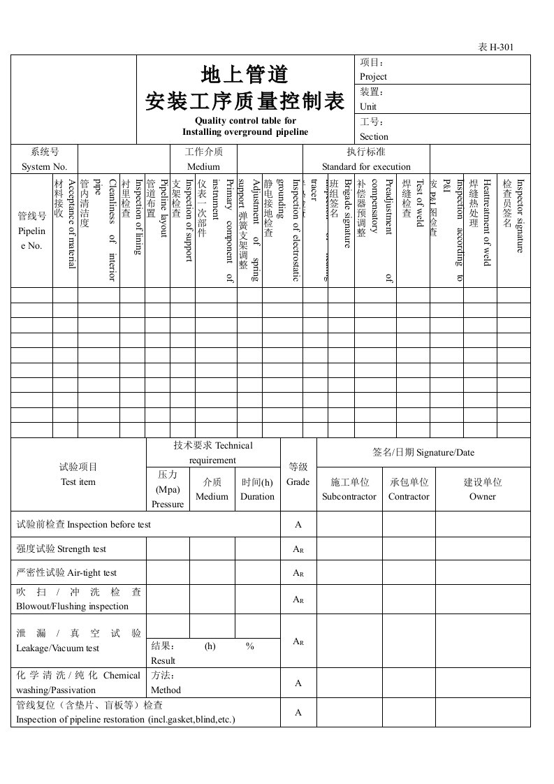 地上管道安装工序质量控制表