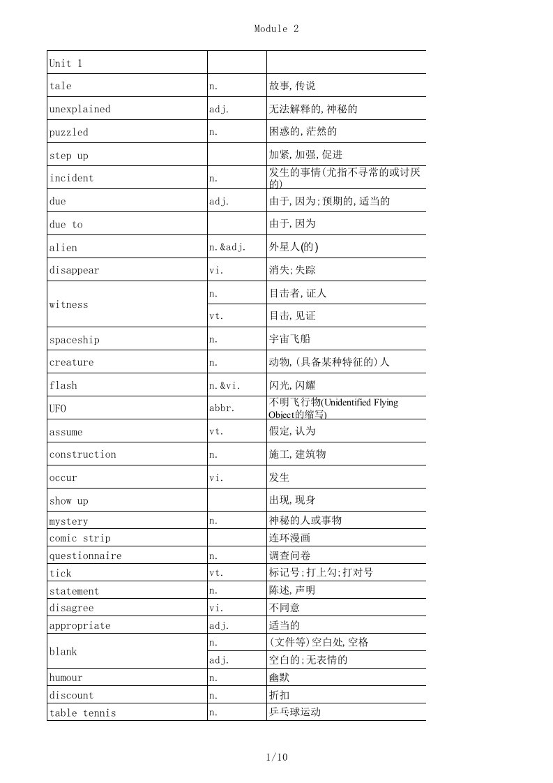 2018牛津高中英语必修二单词表(含默写版)