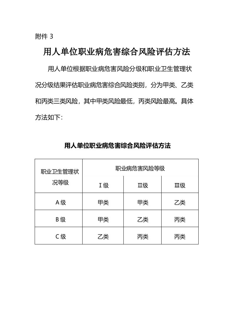 用人单位职业病危害综合风险评估方法