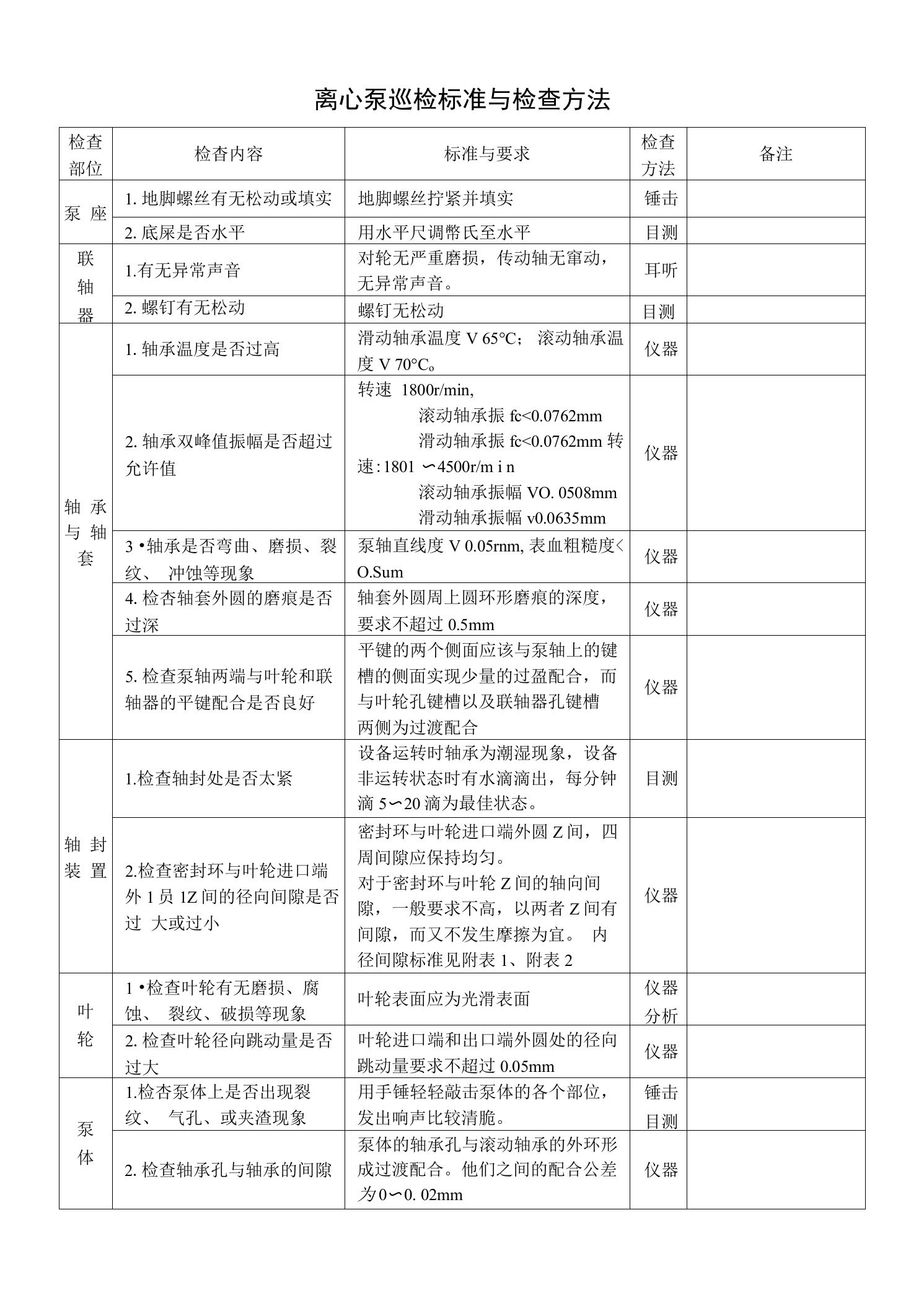 离心泵巡检标准与检查方法