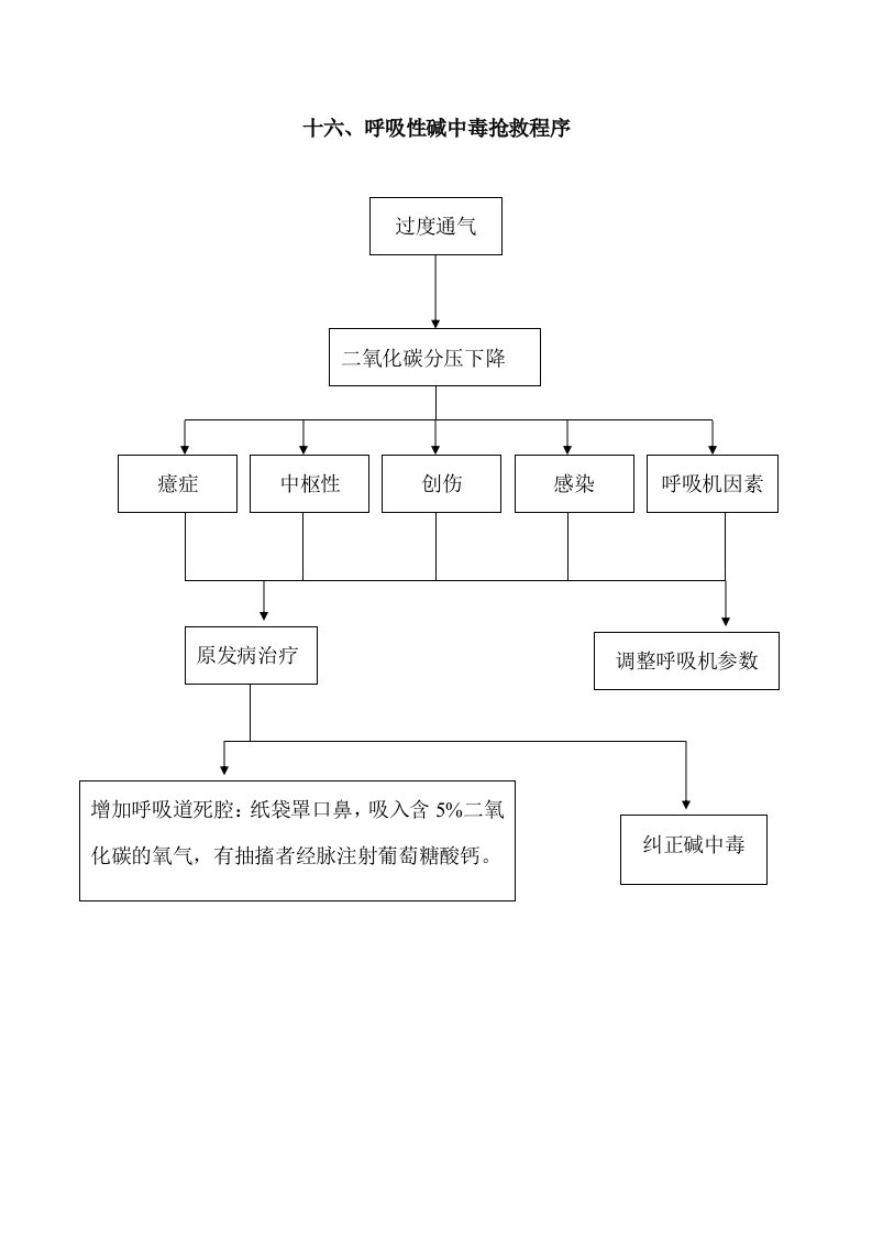 医生工作手册表格