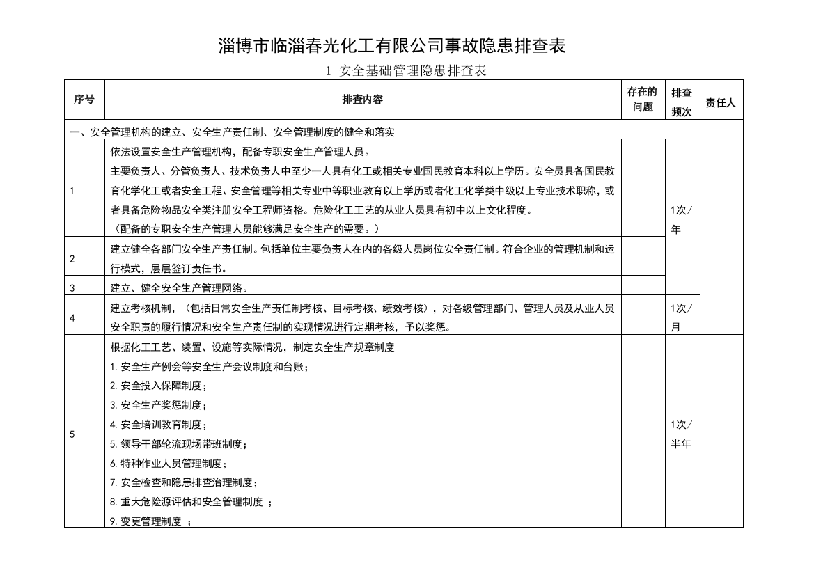 危险化学品企业事故隐患排查参考表