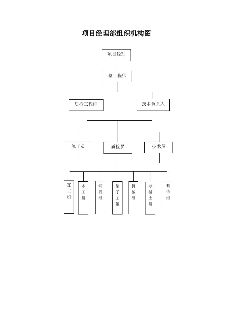 项目经理部组织机构图