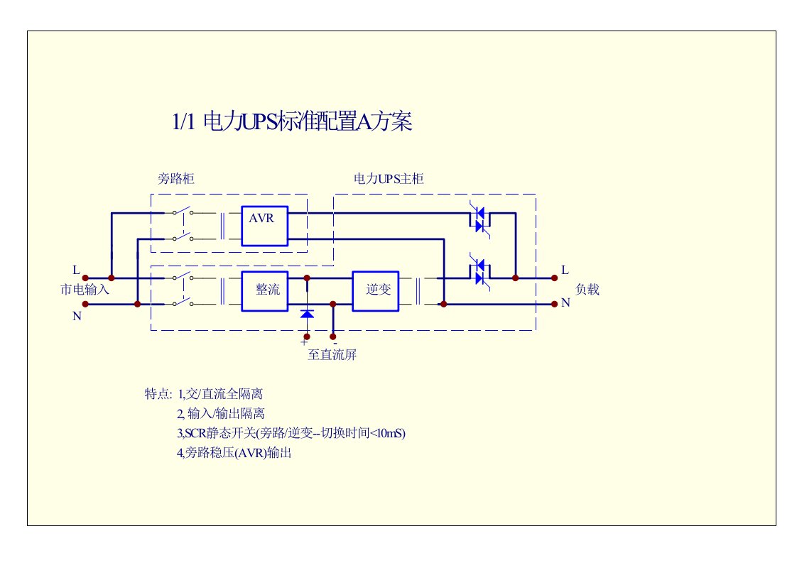 3000系列电力UPS标准配置方案