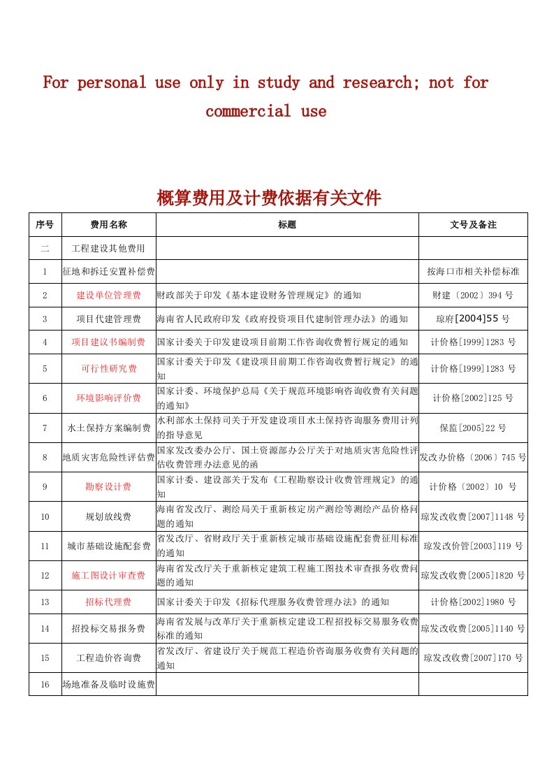 海口市概算费用及计费依据有关文件