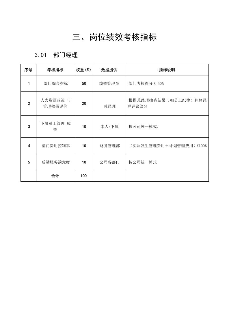 KPI绩效指标-某粮油工业公司人事行政部部门经理岗位绩效考核指标