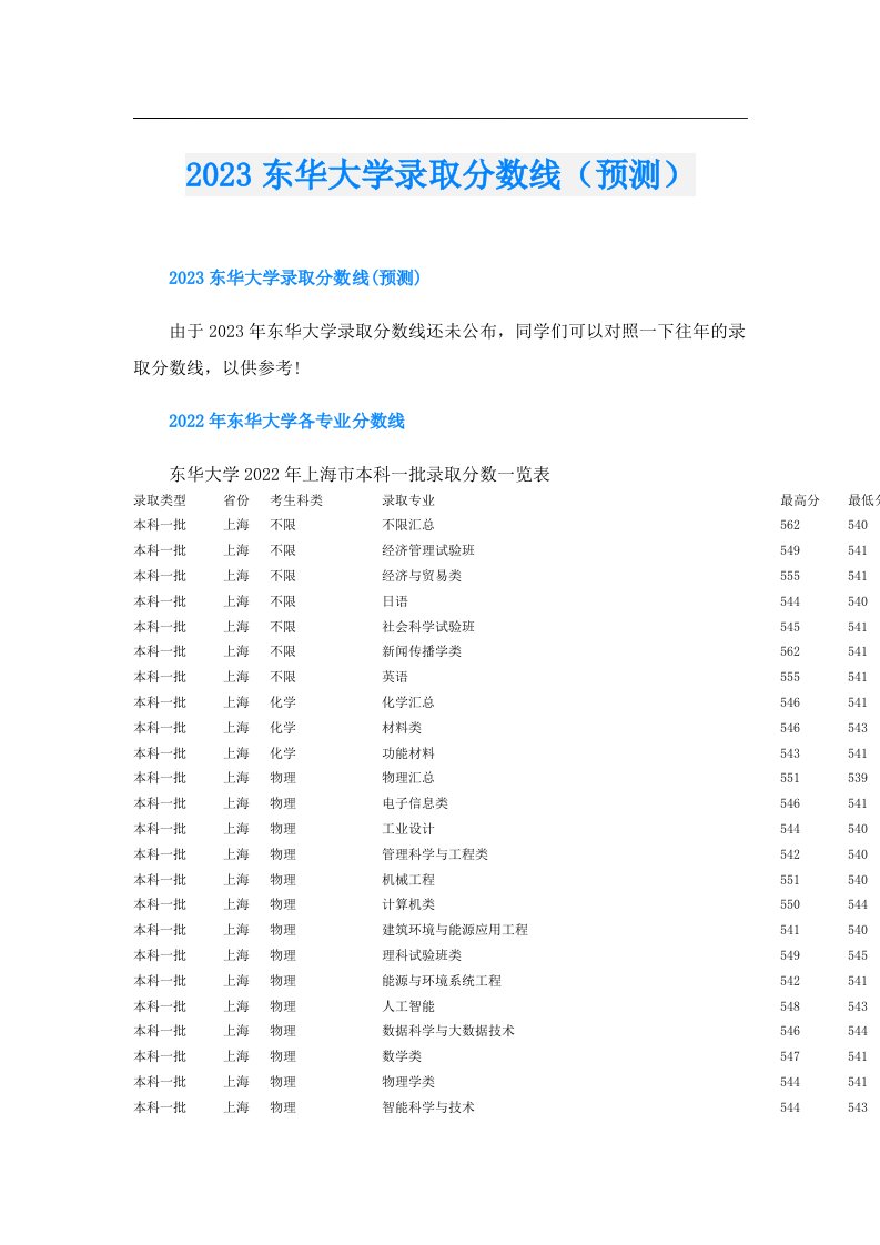 东华大学录取分数线（预测）