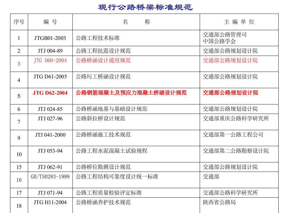 04标准-公路钢筋混凝土及预应力溷凝土桥涵设计规范