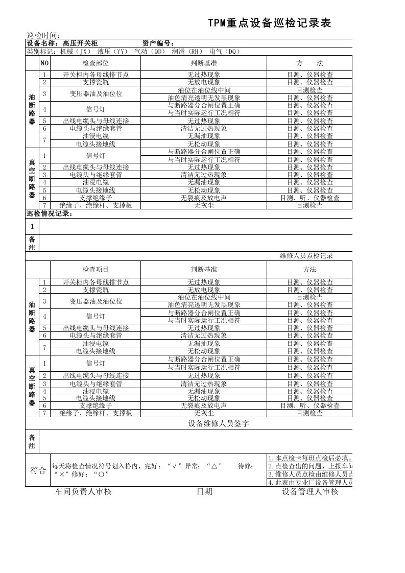 TPM高压柜巡检记录表