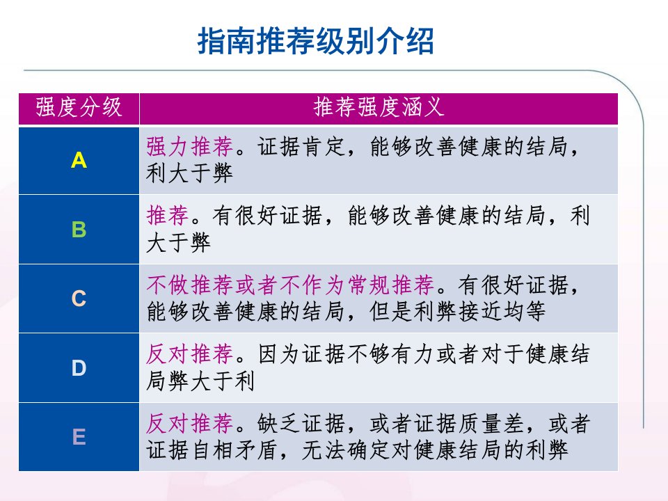 妊娠期甲状腺疾病筛查ppt课件