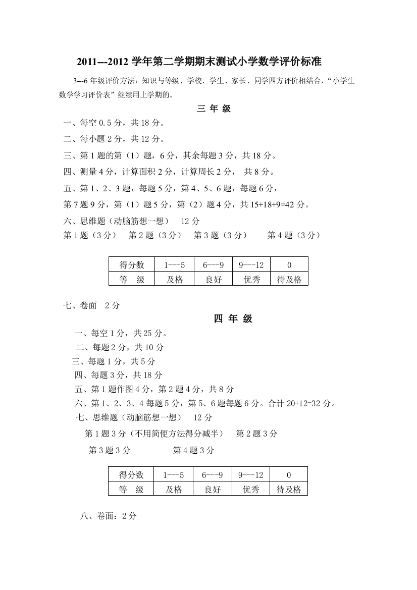 2011---2012学年第二学期期末测试小学数学评价标准