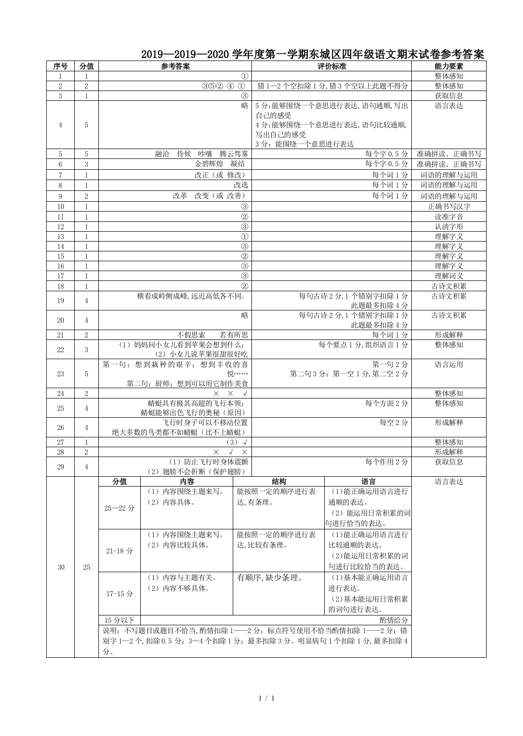 2019—2020学年度第一学期东城区四年级语文期末试卷参考答案