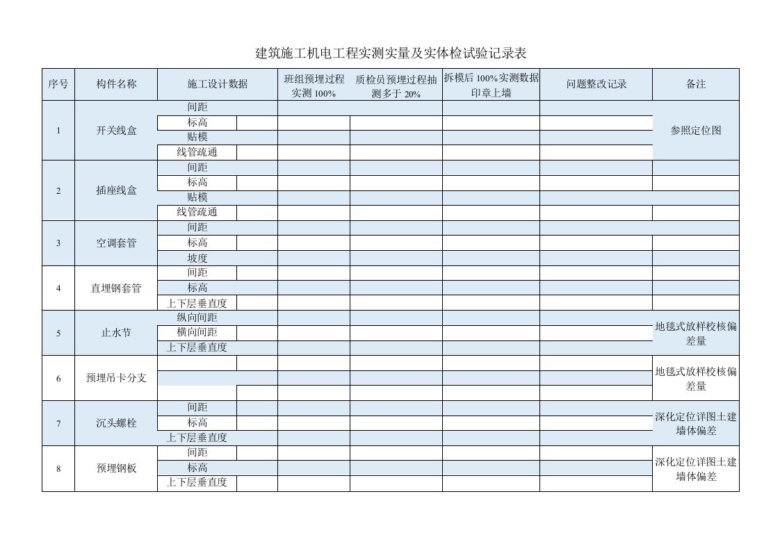 建筑施工机电工程实测实量及实体检试验记录表