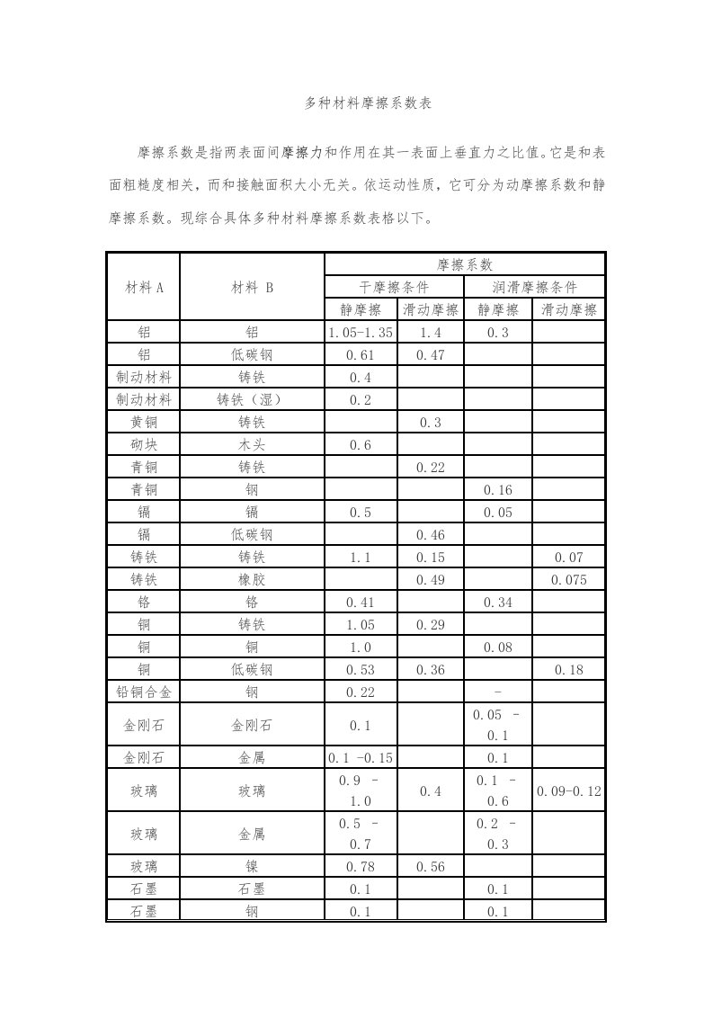 各种材料摩擦系数表新版资料