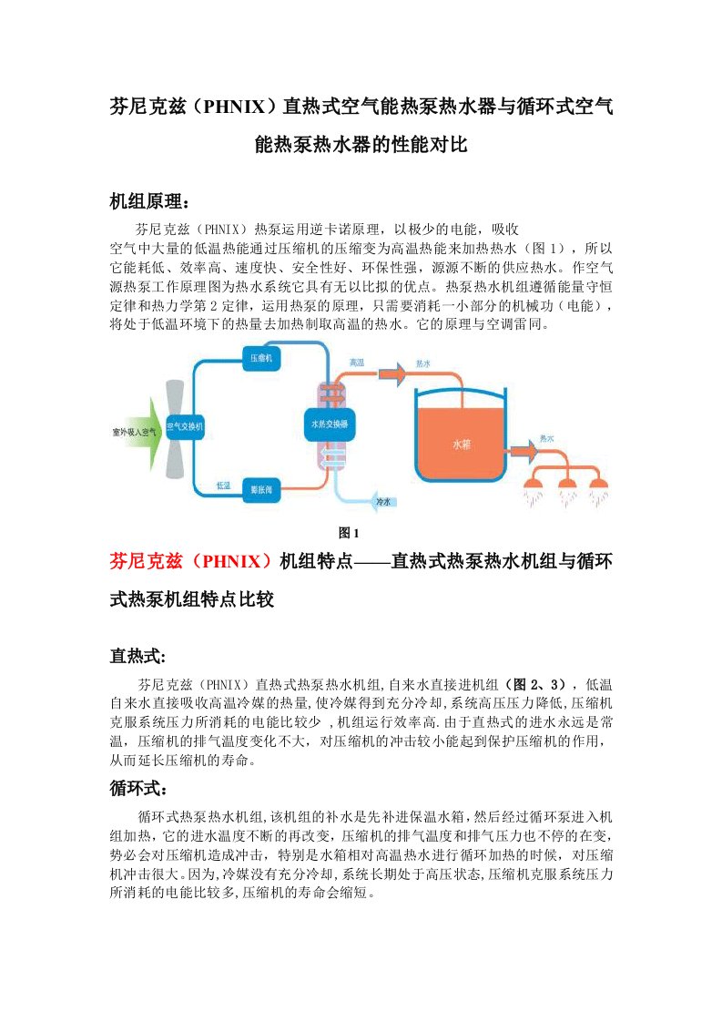 芬尼克兹(PHNIX)直热式空气能热泵热水器与循环式空气能热泵热水器的性能对比