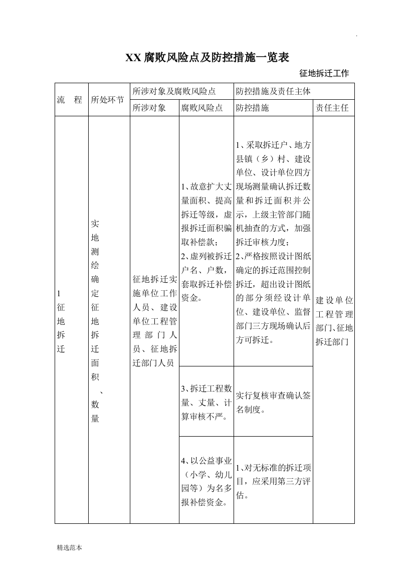 XX风险点与防控措施