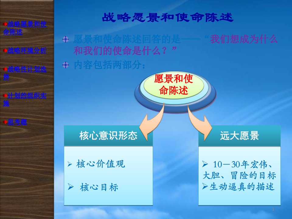 战略性计划与计划实施教材PPT60页