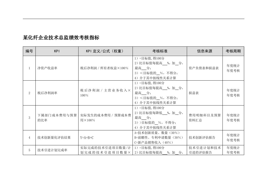 某化纤企业技术总监绩效考核指标