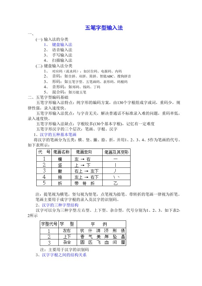 五笔字型输入法教案