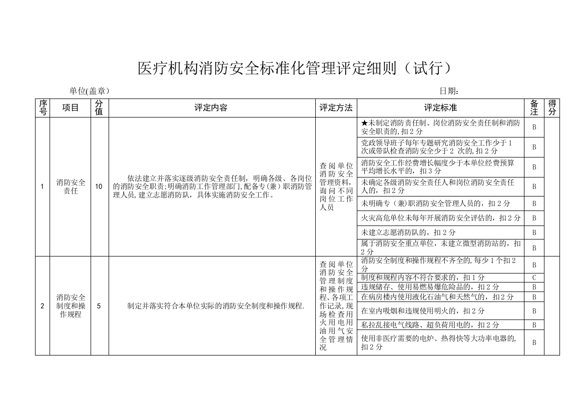 医疗机构消防安全标准化管理评定细则(试行)1