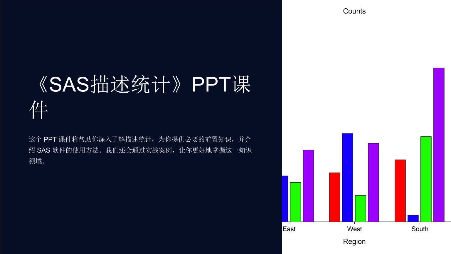 《sas描述统计》课件