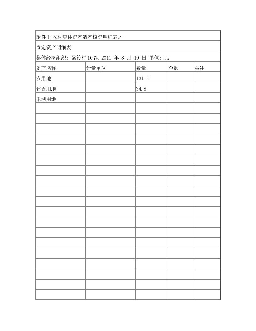 农村集体资产清产核资和股份量化操作规程