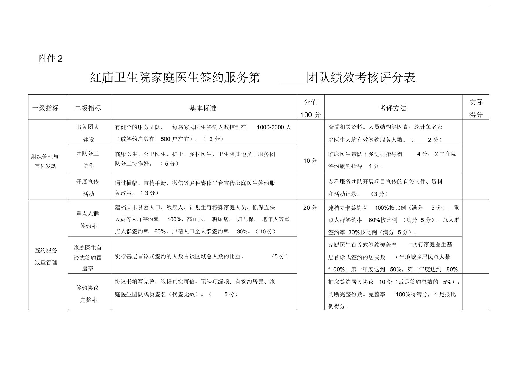 卫生院家庭医生签约服务第团队绩效考核评分表