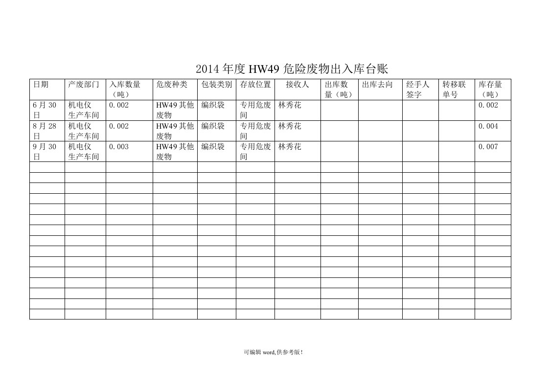 危险废物出入库台账