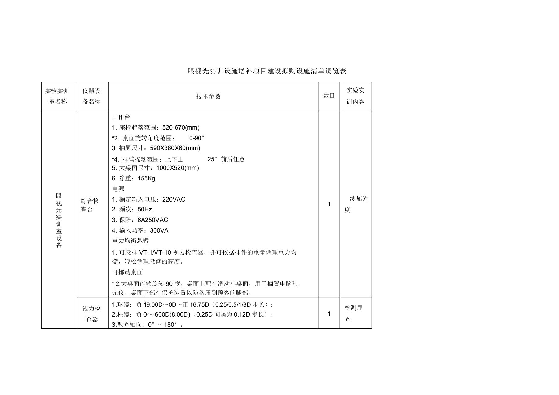 眼视光实训设备补充项目建设拟购设备清单一览表