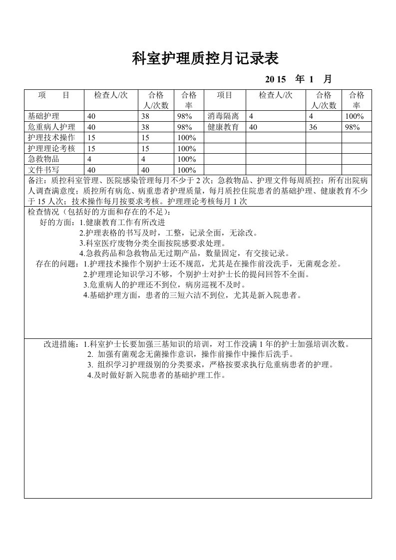 科室护理质控月记录表