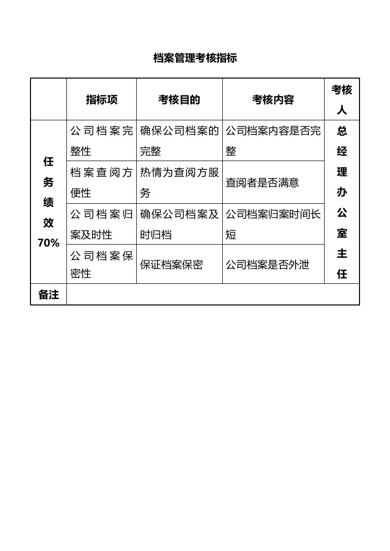 人事管理-47-档案管理考核指标