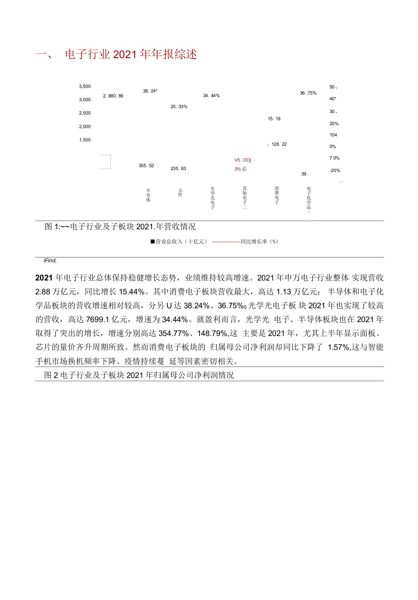 电子行业虽面临压力，整体仍保持相对稳健增长