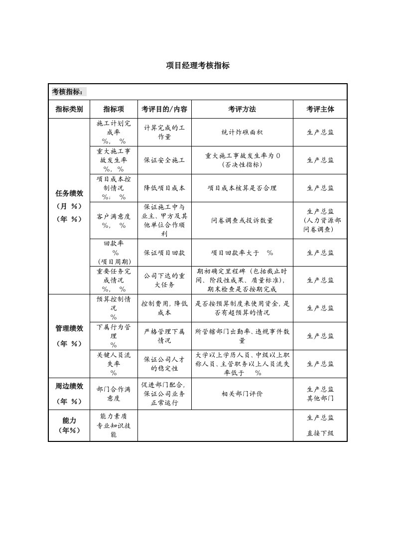 人事管理-31-项目经理考核指标