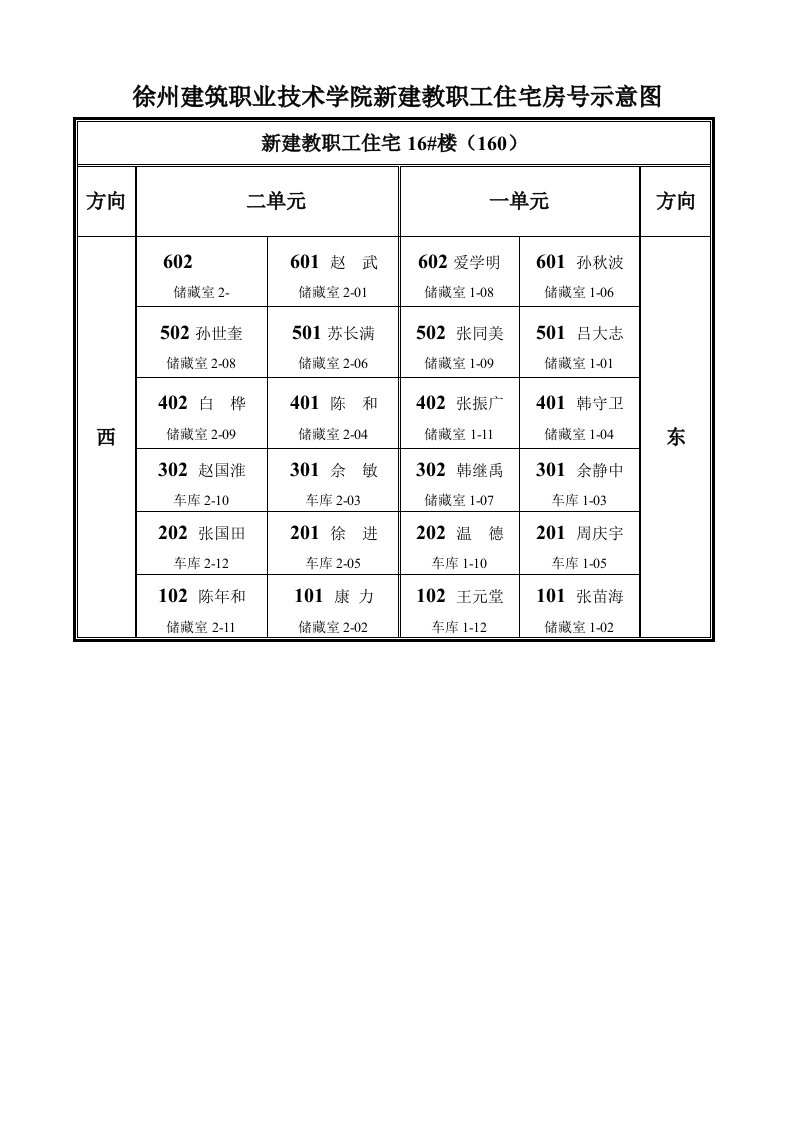 徐州建筑职业技术学院新建教职工住宅房号示意图