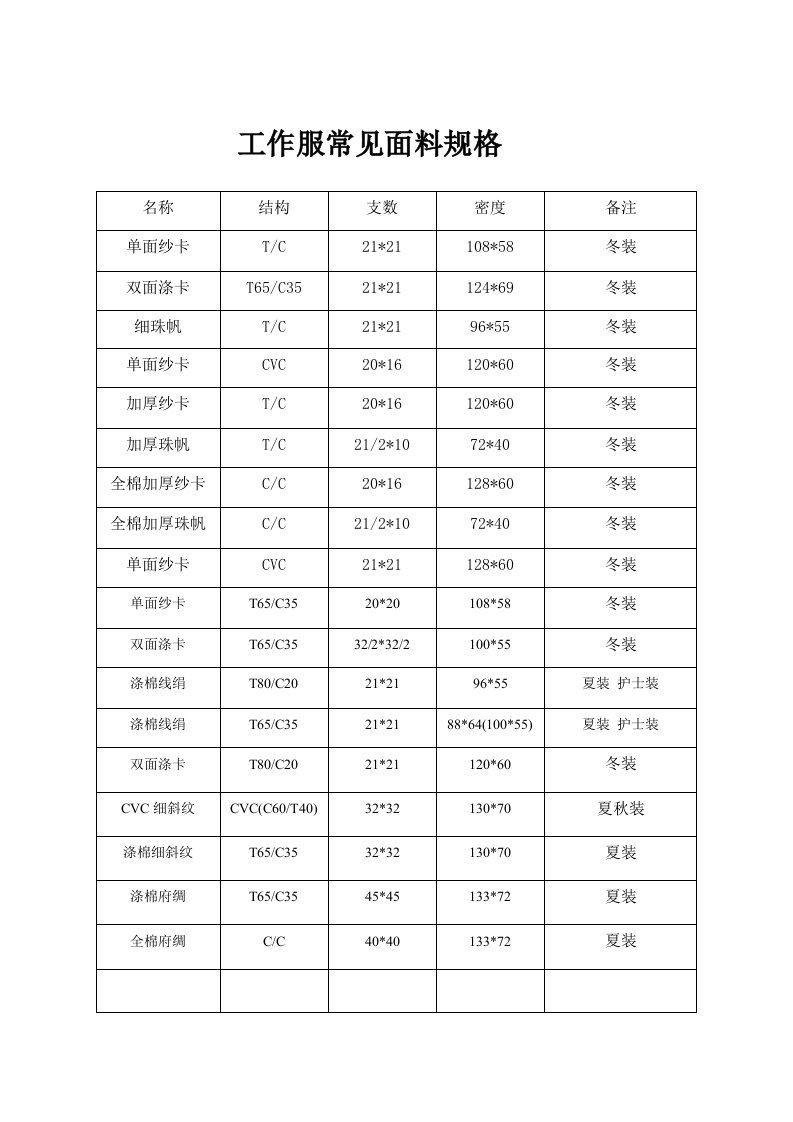 工作服常见面料规格