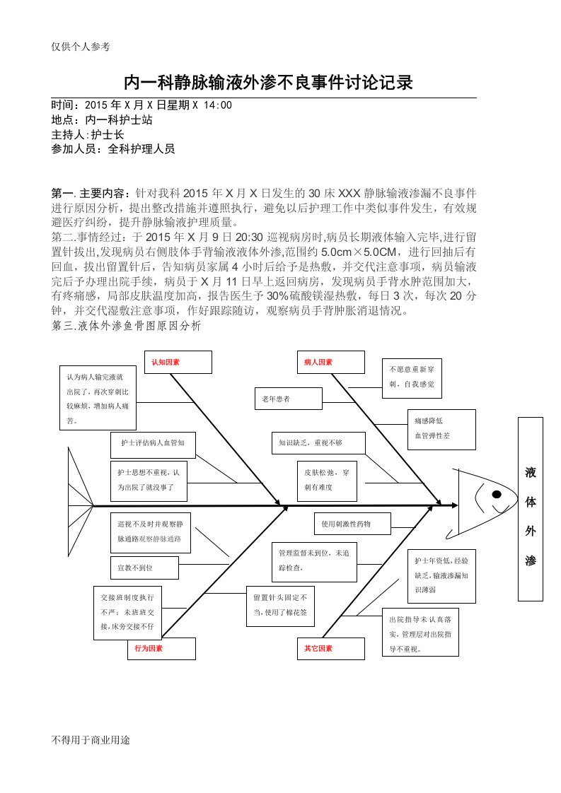 2015年运用鱼骨图分析液体外渗不良事件