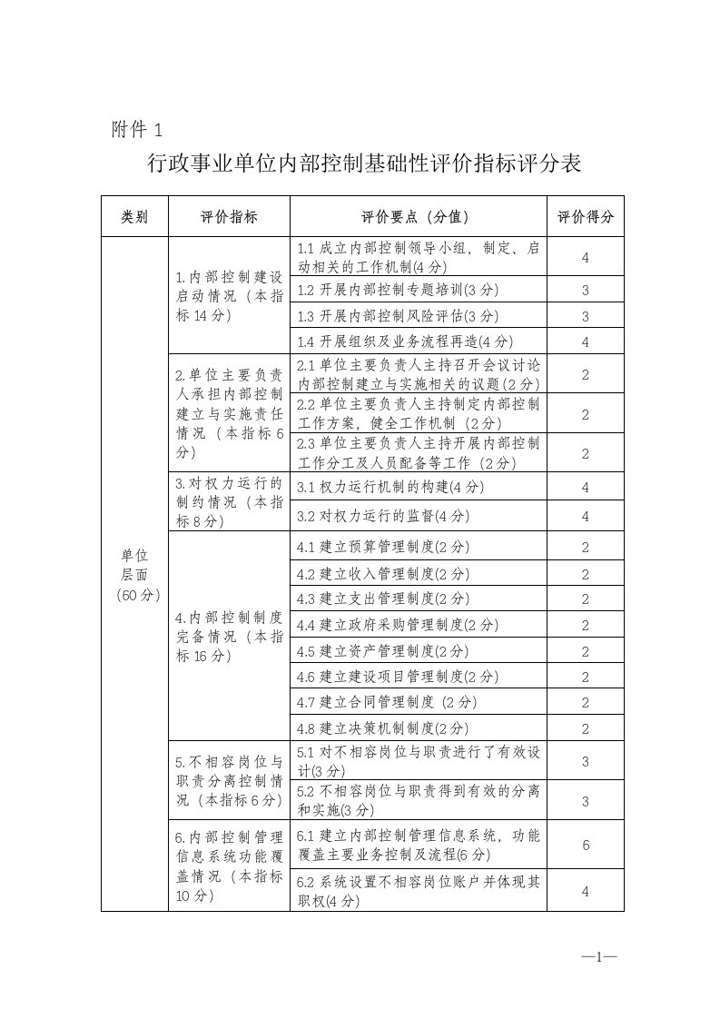 局内控评价(1)