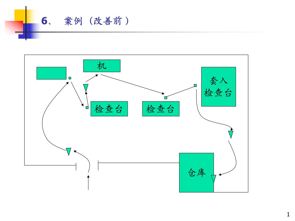 QCC改善案例