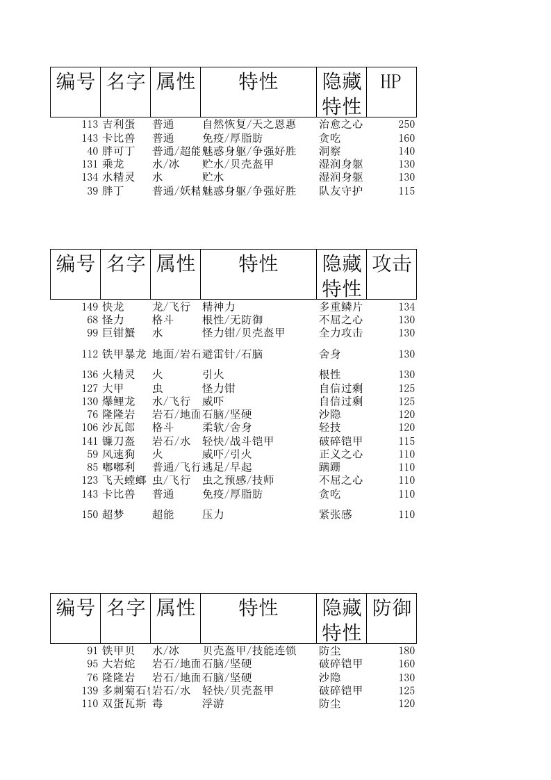 口袋妖怪图鉴