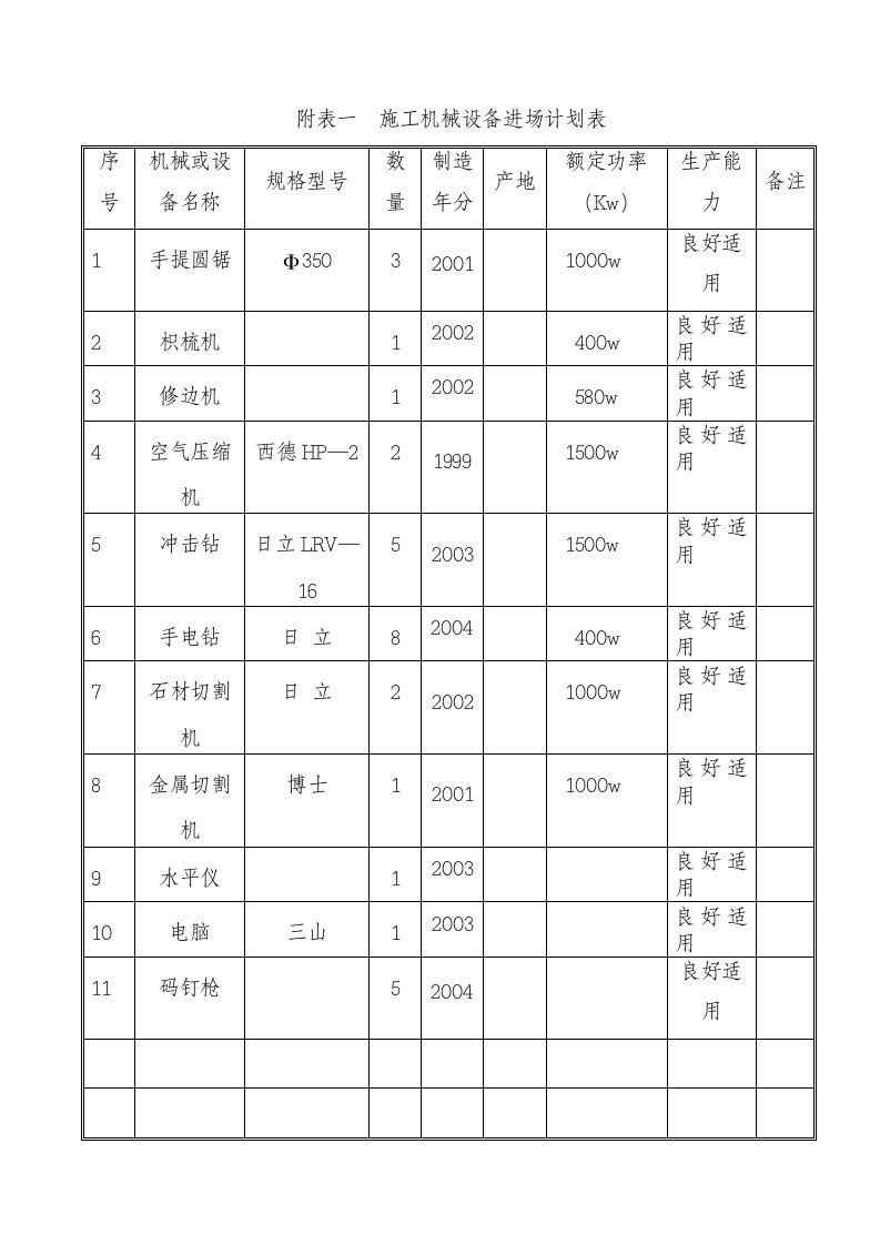 建筑资料-附表及附图A3纸