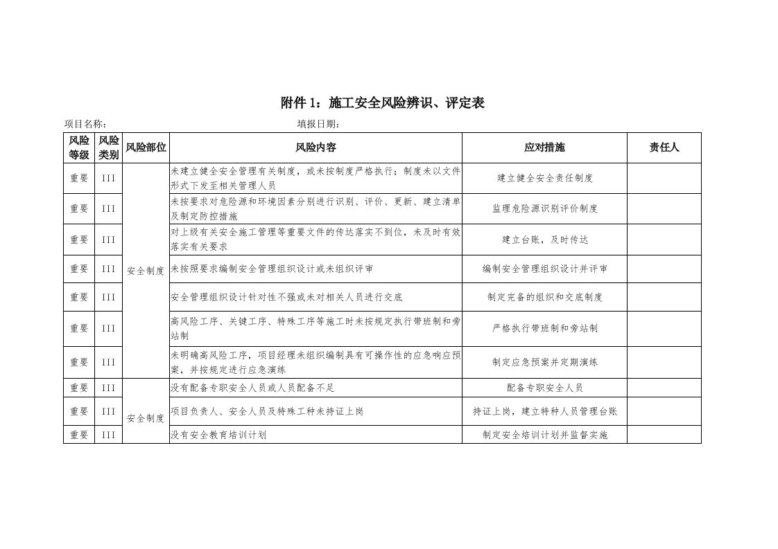 施工安全风险辨识、评定表1